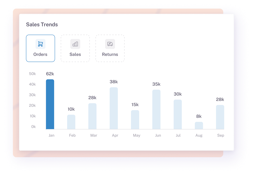 Sales Trends