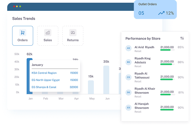 Customer 360 View